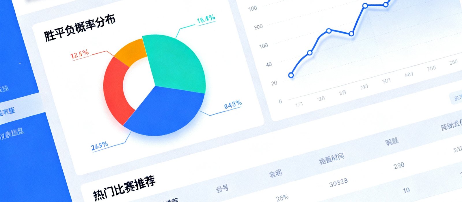 AI智能预测引擎的数据可视化仪表盘，展示胜平负概率分布饼图、历史准确率趋势折线图和热门比赛推荐列表。